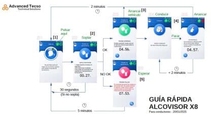 Alcoholímetro anti-arranque para flotas Alcovisor X8