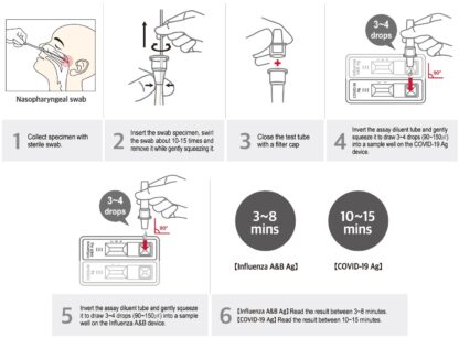 Test de antígenos Covid-19 y Gripe A/B BIOCREDIT CoviFlu Ag Duo - Pack 20 test