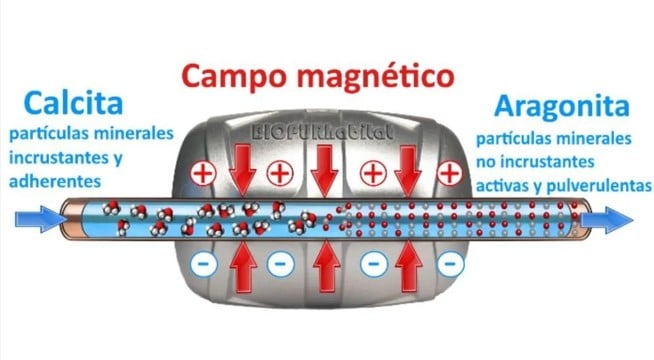 Descalcificador magnético Premium AT4-M de 12800 Gauss