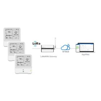 Lorawan.Adtecso