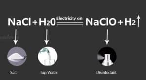 Máquina portátil de fabricación de desinfectante