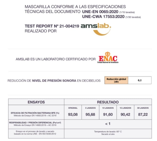 Mascarillas transparentes reutilizables Viroblock cdpmht01_02_Es. Certificadas